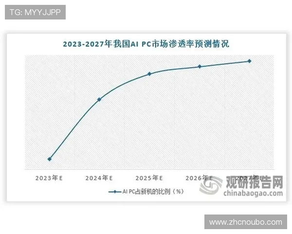 abg9168欧博市场占有率分析，行业地位与未来发展潜力全面展望
